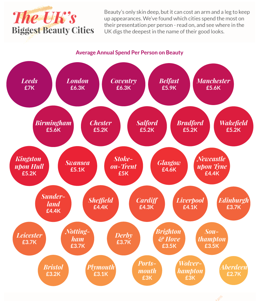Totally Money biggest beauty cities